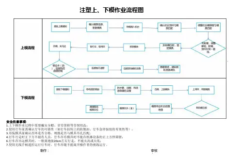 注塑上下模作业流程图