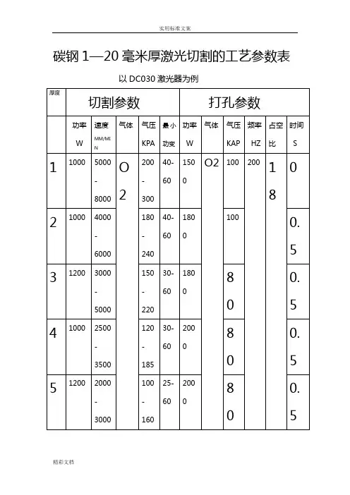 激光切割实用工艺全参数表