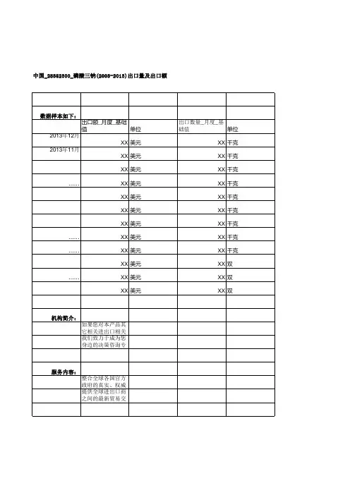 中国_28352300_磷酸三钠(2003-2013)出口量及出口额