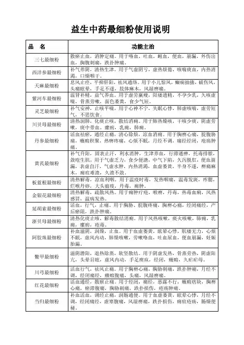 中药最细粉