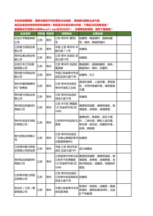 新版江苏省常州硅酸锆工商企业公司商家名录名单联系方式大全14家