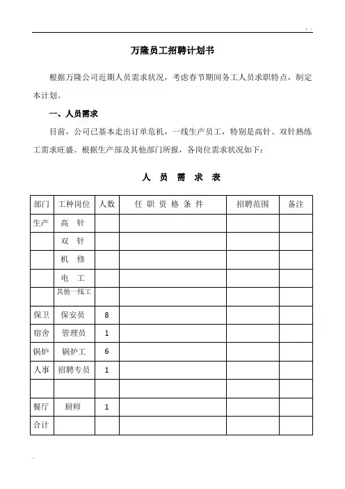 某企业2011年招聘计划书