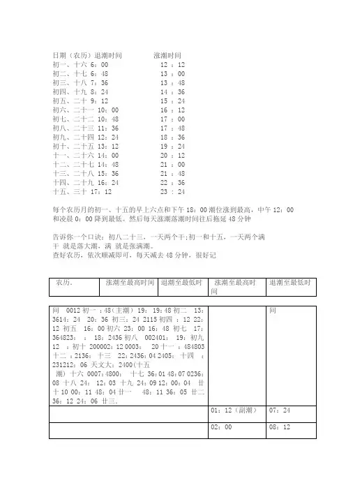 日期农历退潮时间涨潮时间