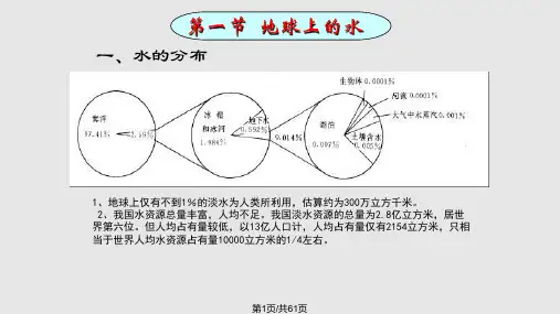 水体污染与防治PPT课件
