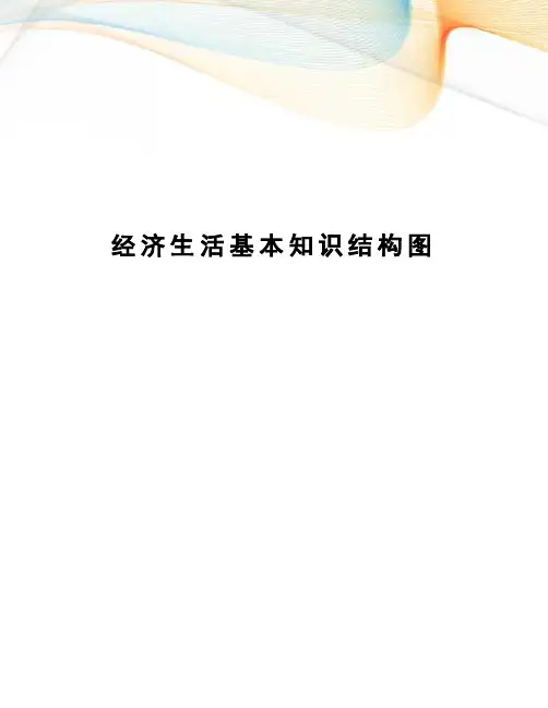 经济生活基本知识结构图