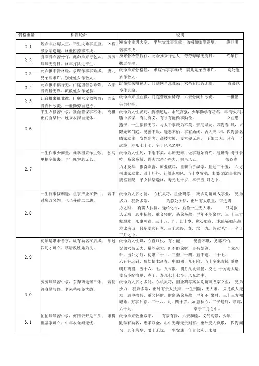 称骨歌及说明