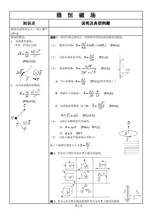 稳恒磁场复习提纲