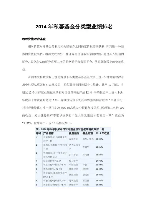 2014年私募基金分类型业绩排名