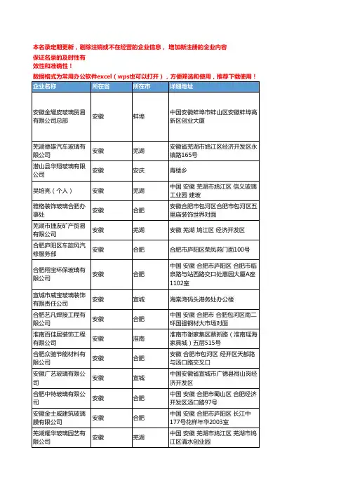 2020新版安徽省建筑玻璃工商企业公司名录名单黄页联系方式大全64家