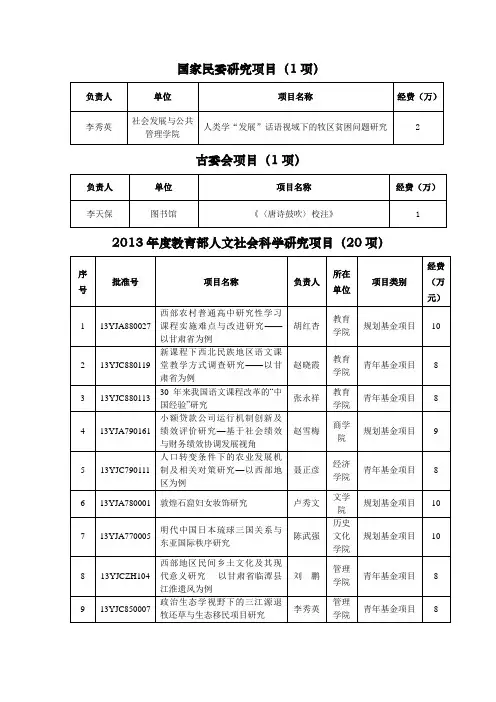 国家民委研究项目1项
