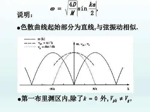 半导体光学7色散曲线