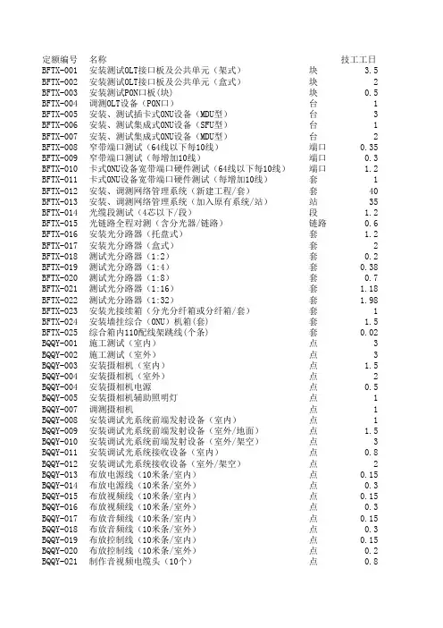 中国电信补充定额