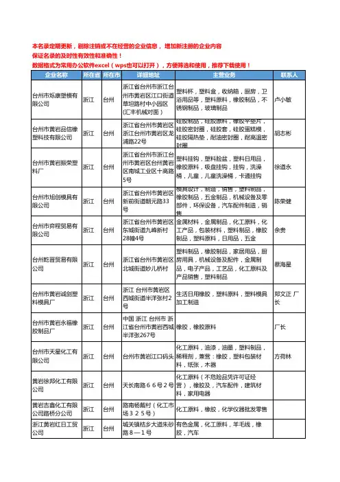 2020新版浙江省台州橡胶原料工商企业公司名录名单黄页大全125家