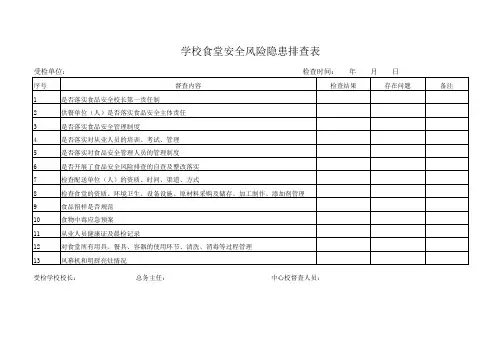 学校食堂安全风险隐患排查表