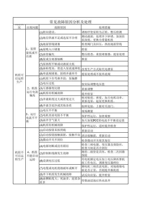 油井常见故障原因分析及处理