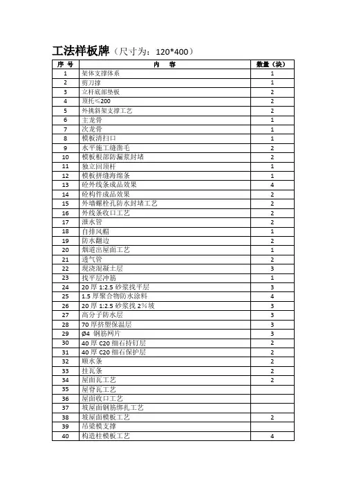 工法样板牌