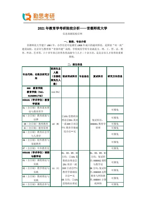 2021年教育学考研院校分析——首都师范大学