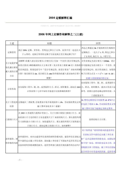 108776_江苏04定额解释汇编