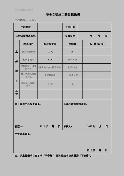 安全、文明施工验收记录表