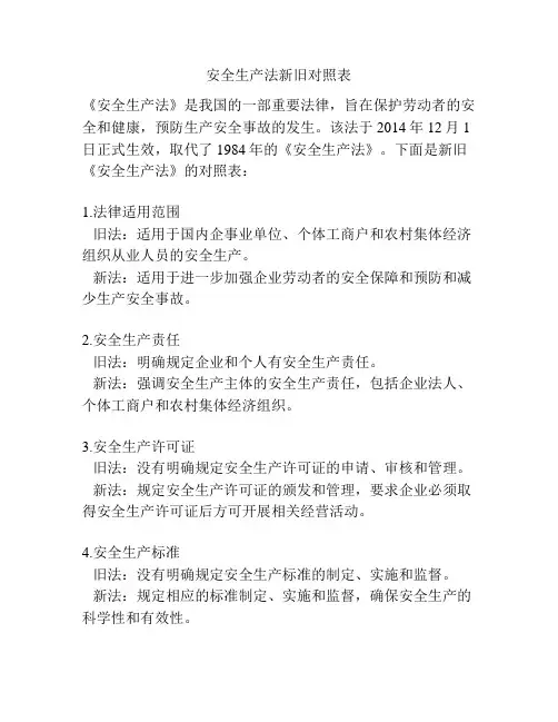 安全生产法新旧对照表