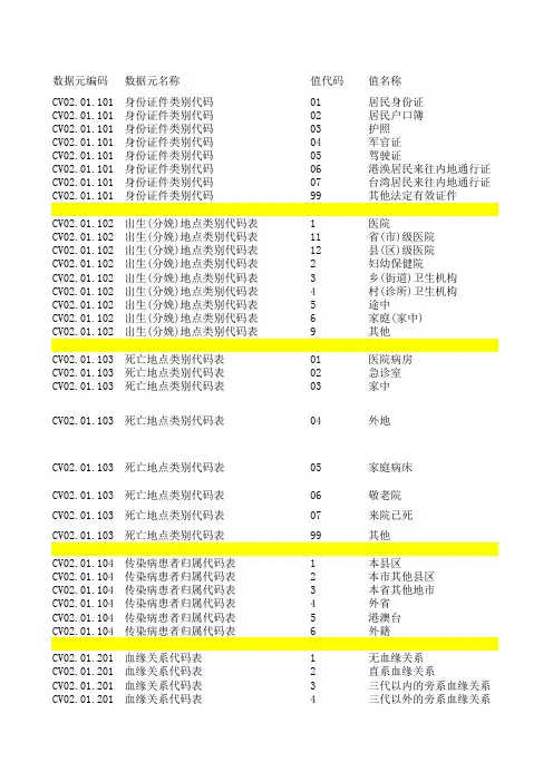 卫生信息数据元值域代码