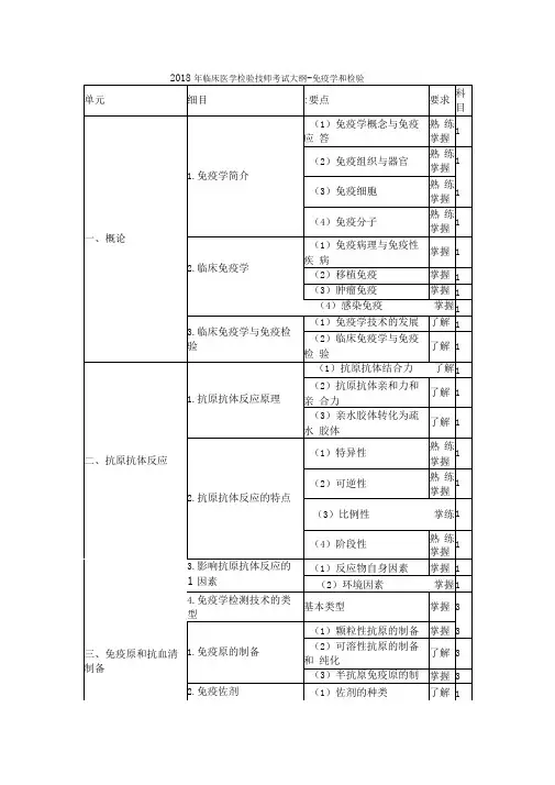 2018年临床医学检验技师考试大纲-免疫学和检验