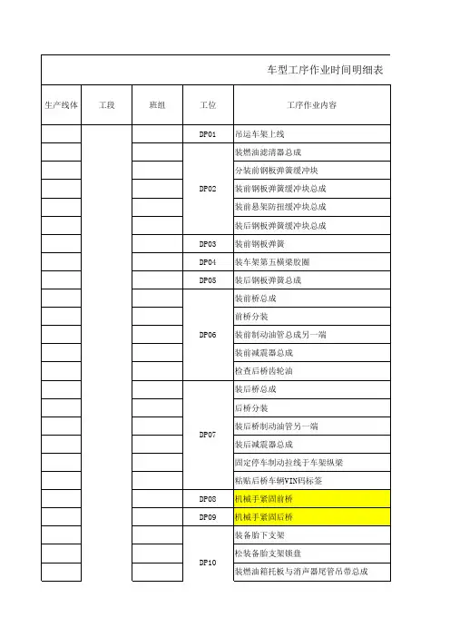 工序作业时间明细表(1)