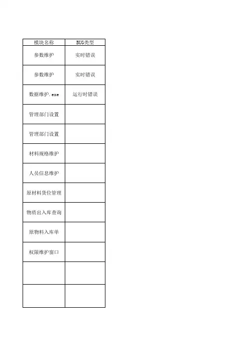 软件错误与问题记录表