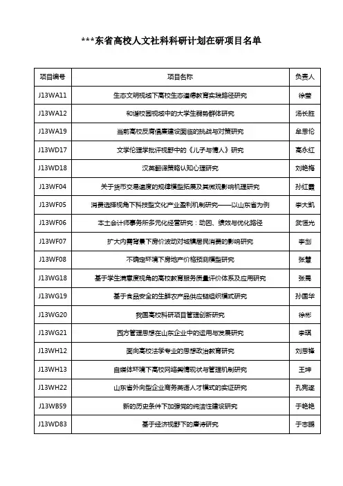 山东省高校人文社科科研计划在研项目名单【模板】