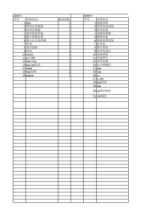【计算机应用与软件】_dsp_期刊发文热词逐年推荐_20140722