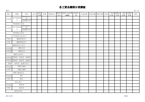 各工资总额统计表模板