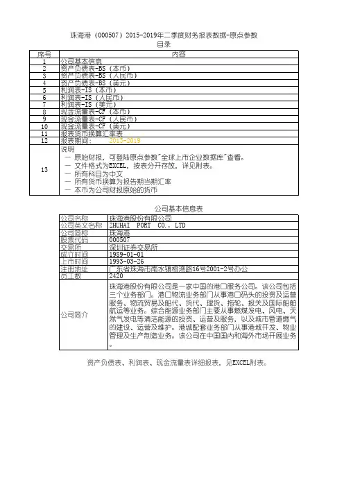 珠海港(000507)2015-2019年二季度财务报表数据-原点参数