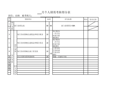 绩效考核个人月度绩效考核得分表(财务部)