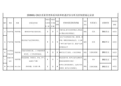 ISO9001-2015质量管理体系风险和机遇评估分析及控制措施记录表