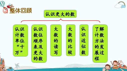 四年级数学上册整理与复习(1) (2)