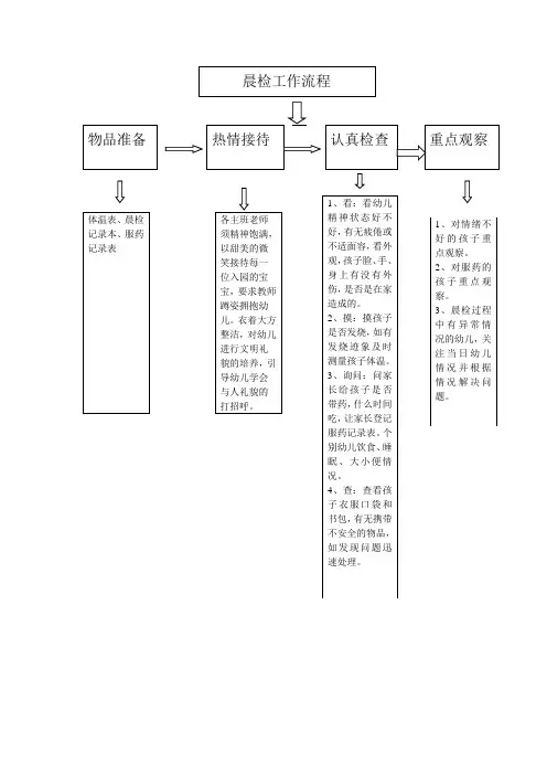 晨检工作流程
