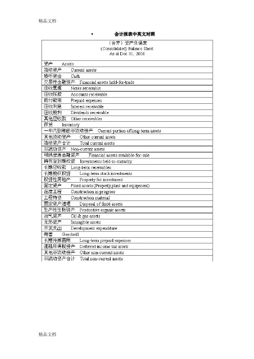 最新会计英语资产负债表及利润表