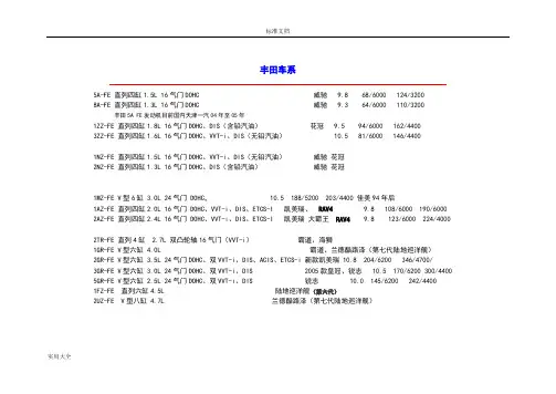 丰田发动机系列和全参数