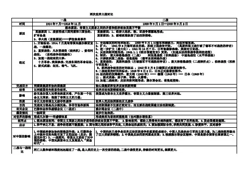 一战与二战对比