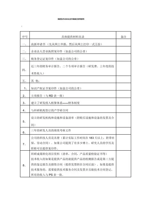 高新技术企业认定申报提交材料清单