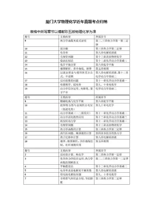 厦门大学物理化学近年真题考点归纳