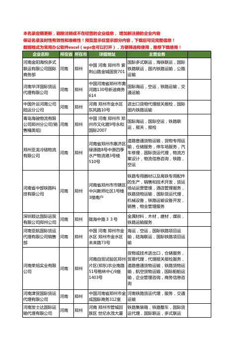 新版河南省郑州国际铁路运输工商企业公司商家名录名单联系方式大全24家