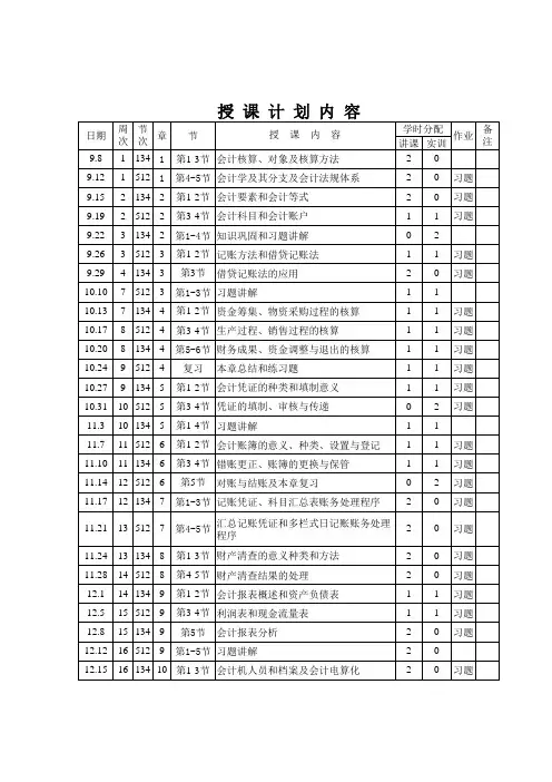 基础会计学授课计划-模板