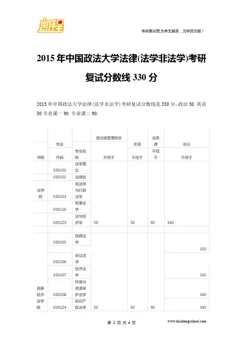 2015年中国政法大学法律(法学非法学)考研复试分数线330分
