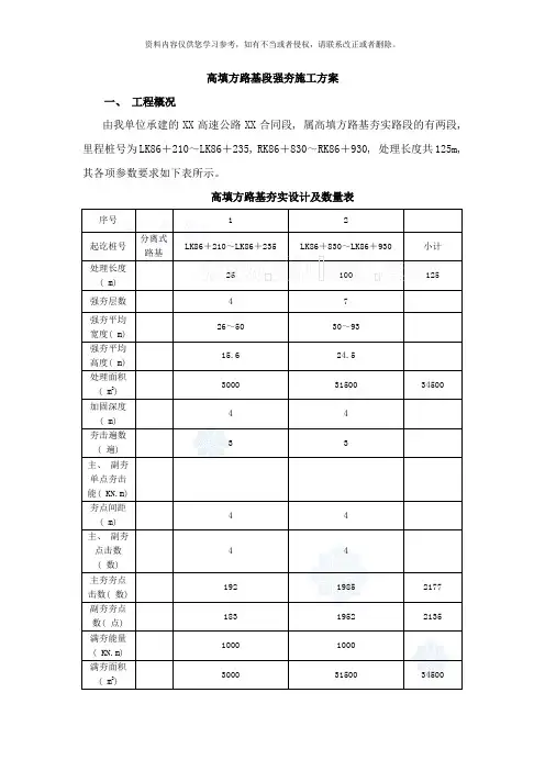 高填方路基段强夯施工方案样本