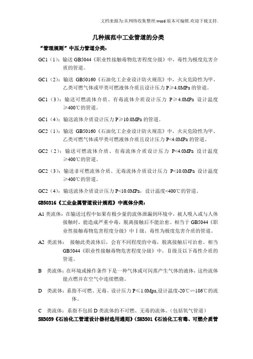 几种规范中工业管道的分类及检验要求