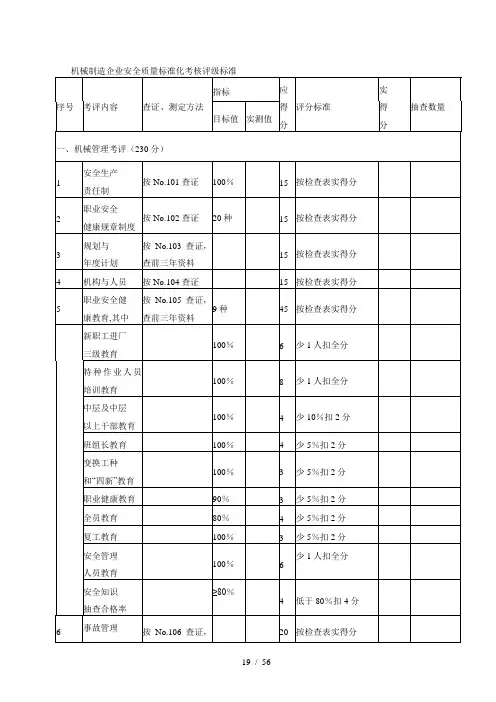 机械制造企业安全质量标准化考核评级标准