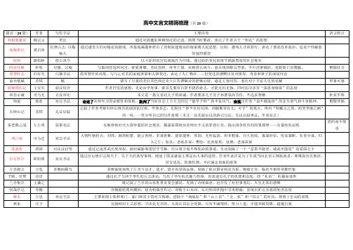 沪教版——高中20篇文言文简表