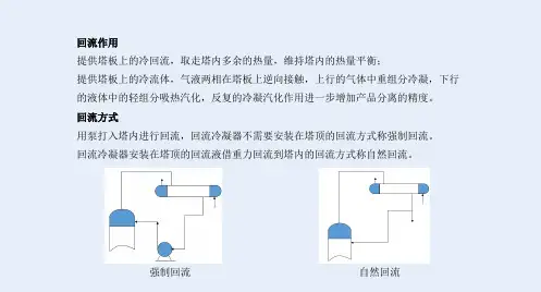 精馏塔设备知识点