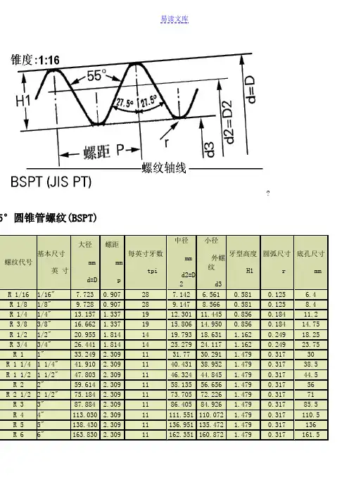 55度密封圆锥管螺纹的标准尺寸表